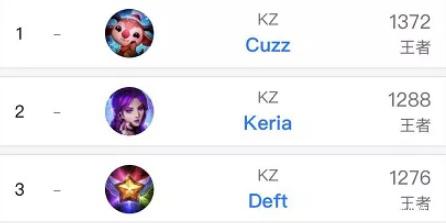 绝佳的视野 绝佳的视野