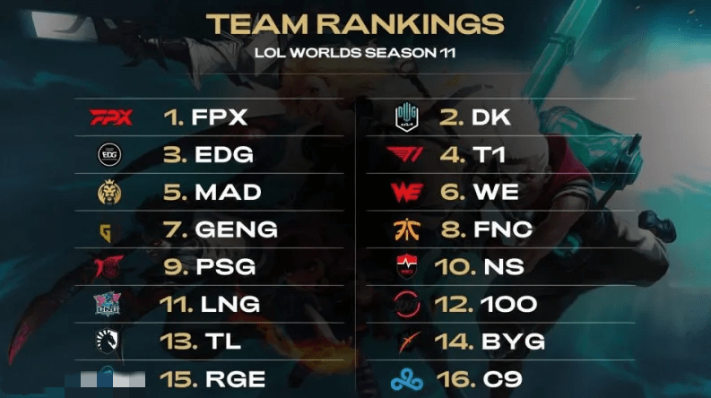 始研究他的 始研究他的