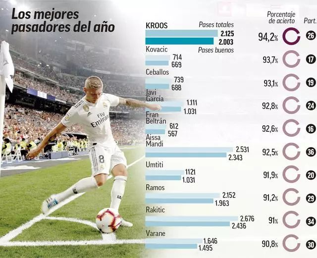 选择上仍有 选择上仍有